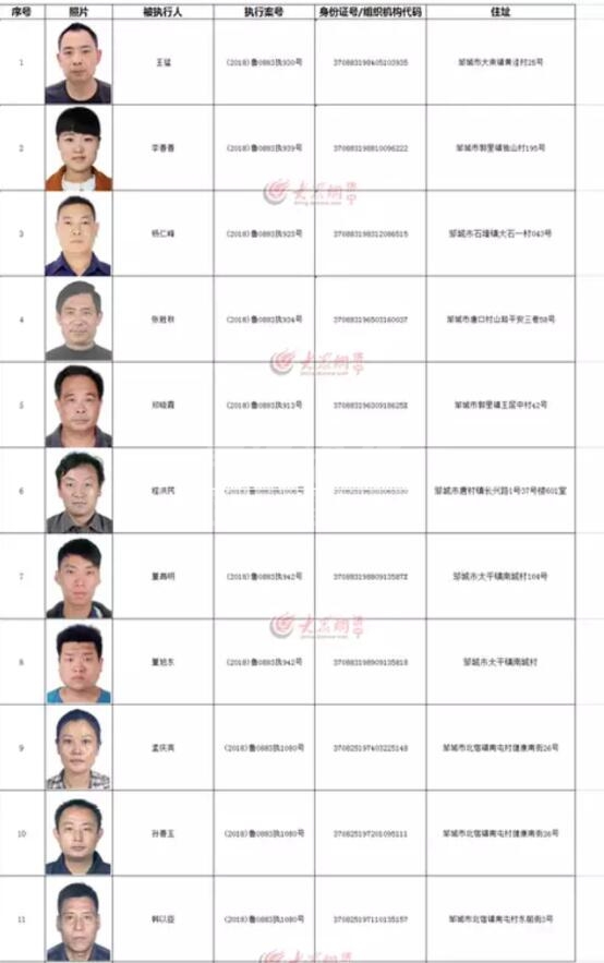 济宁最新一批"老赖"名单曝光 共25人,呼吁市民积极提供失信人的行踪