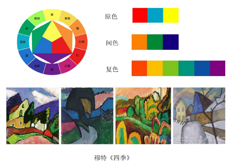 内容: (1)复色是最庞大的色彩家族,他们色彩斑斓,千变万化,丰富异常.
