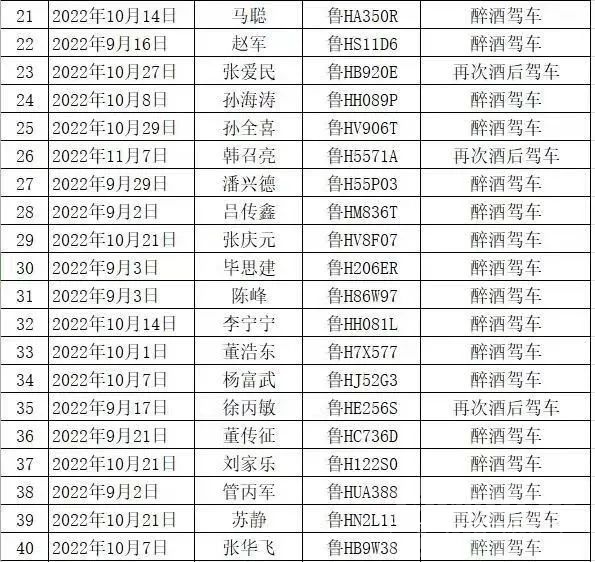 济宁市曝光11月份严重交通违法行为名单-2.jpg